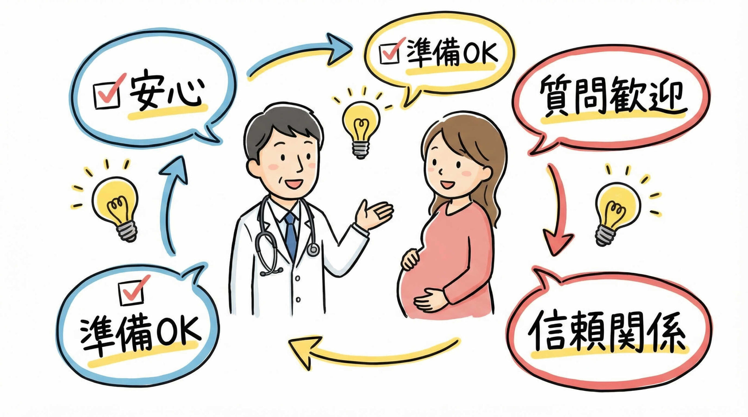 医療従事者が顧客へ説明する際の重要ポイント